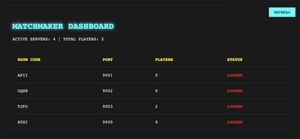 Backend admin panel showing games and players