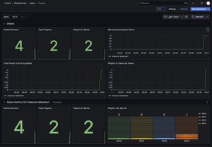 Grafana dashboard for multiplayer metrics