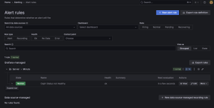 Alerts configured in Grafana