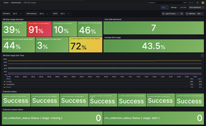 New Grafana Dashboard