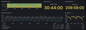 Home Assistant dashboard showing pool and outdoor temperatures, plus pump runtime