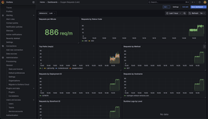 Correlating logs from Traces