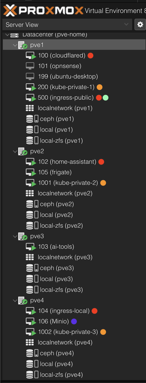 Successful Proxmox restart workflow