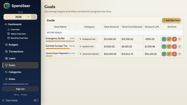 Goals showing category-backed progress, contribution totals, and remaining amounts